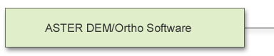 ASTER DEM/Ortho Software