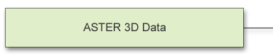 ASTER 3D Data